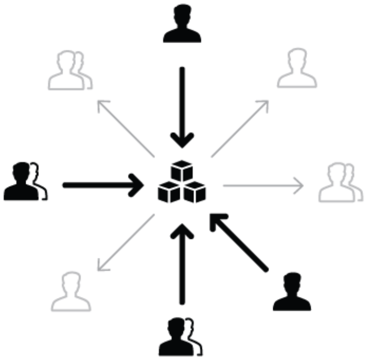 Diagram of designers from different product teams contributing to a shared design system, represented as arrows from person icons flowing into and out of a central cube icon.