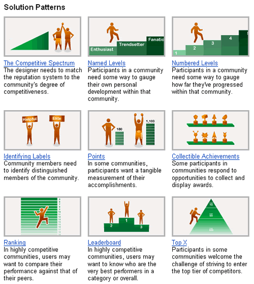 A section of the Yahoo Design Patterns library covering reputation patterns.