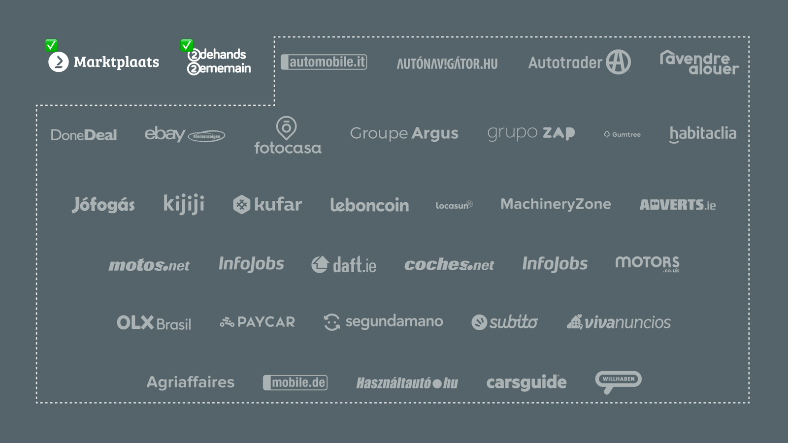 Adevinta's brand portfolio with Marktplaats and 2dehands marked as already covered by the design system, and the rest marked as not yet integrated.
