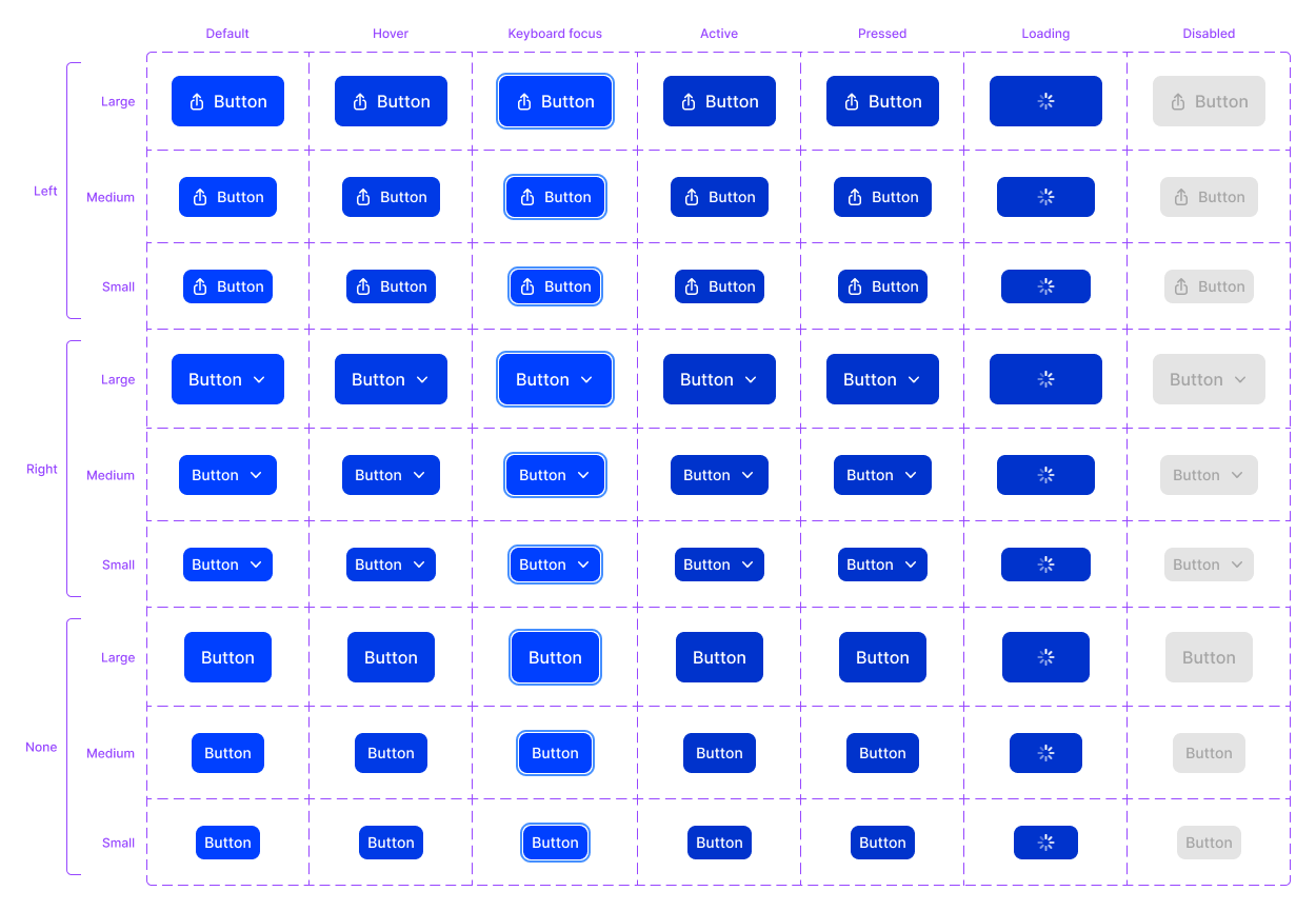 Matrix of variants and states for a button component.