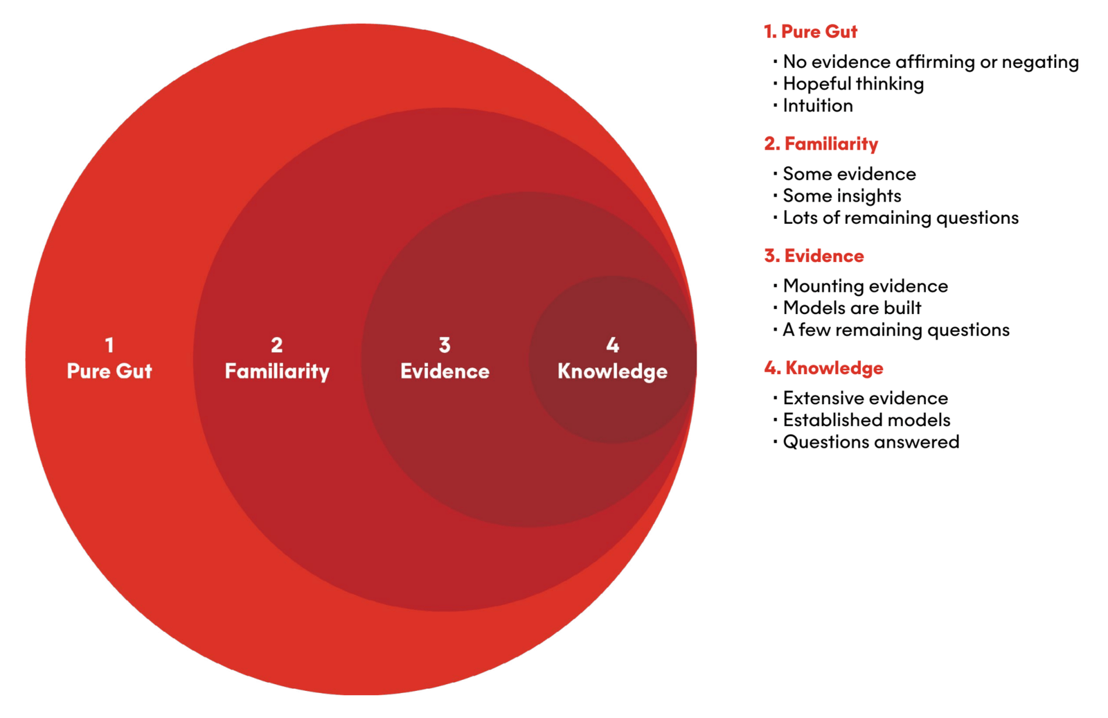 The Assumptions versus Knowledge scale.