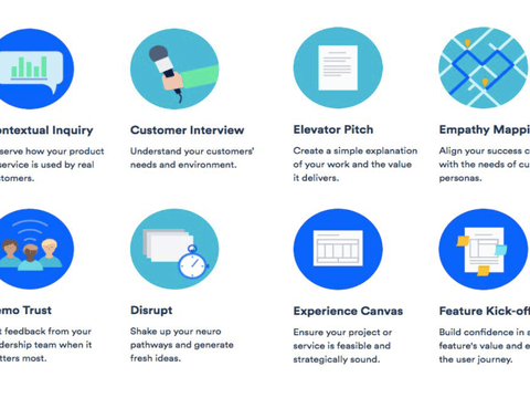 A grid of Design Thinking method icons, including Contextual Inquiry, Customer Interview, and Empathy Mapping