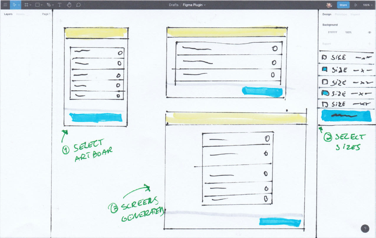 Photograph of a marker sketch on a printed Figma interface template, annotated with steps for selecting an artboard, selecting sizes, and generating screens.