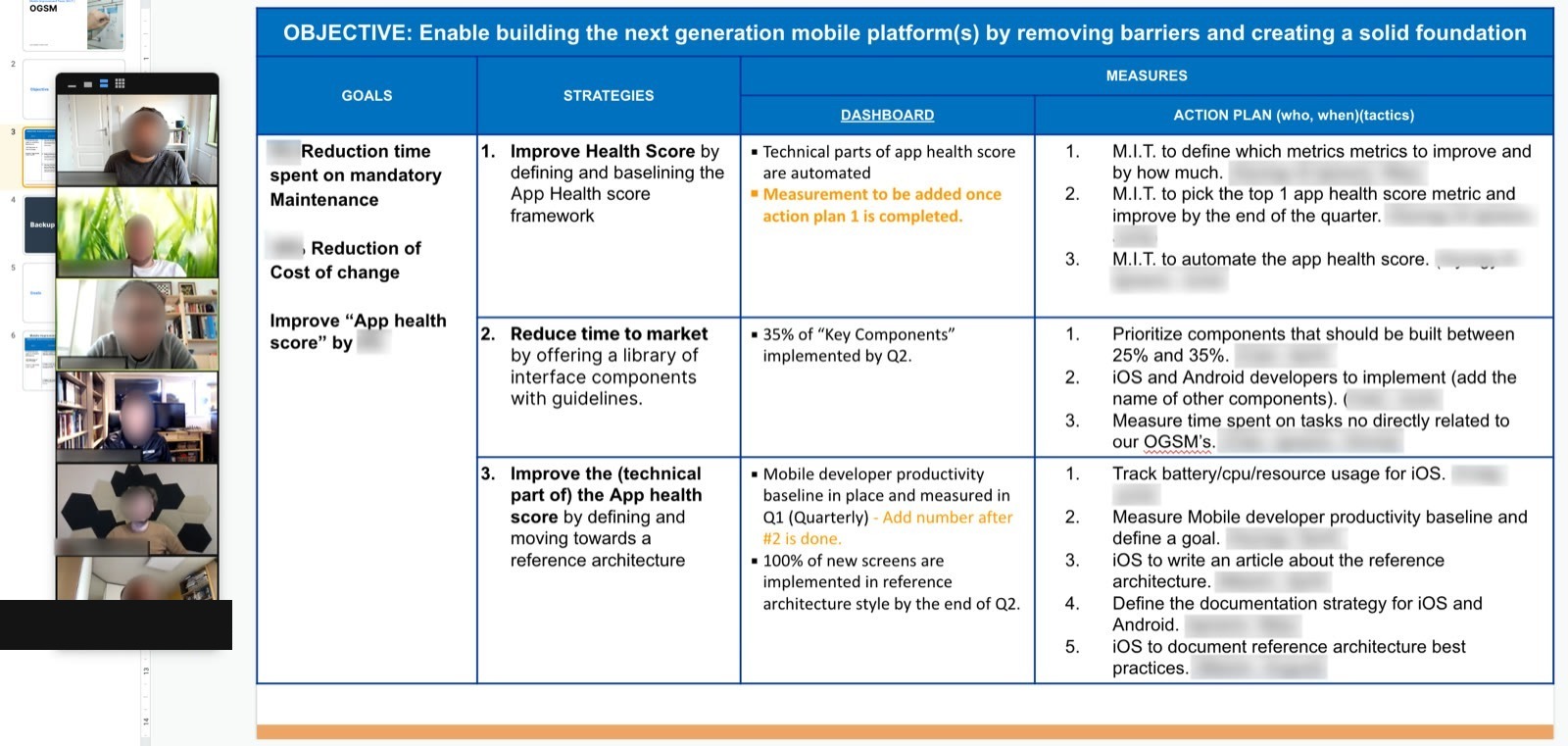 Screenshot of an OGSM slide showing the MI team's objective, goals, strategies, and measures, next to a video call sidebar with blurred participant faces.